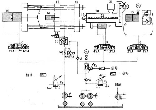 大蘭液壓系統(tǒng)油路原理