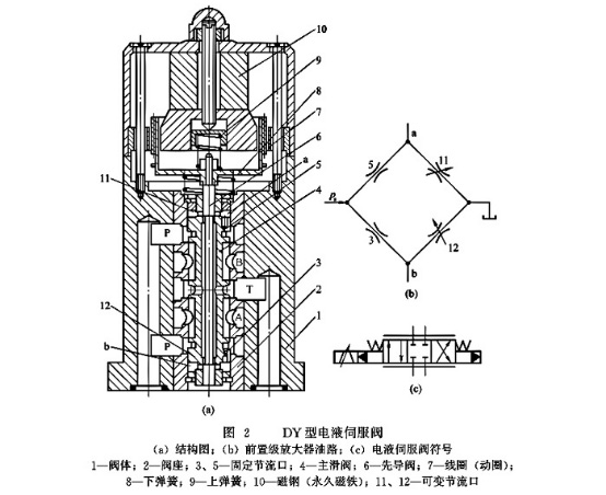DY型電液伺服閥符號(hào)