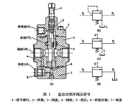 直動式順序閥及符號