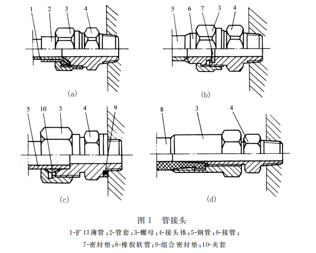 大蘭液壓系統(tǒng)管接頭