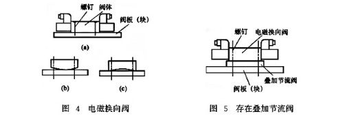 電磁換向閥、疊加閥