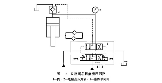 K型閥芯機(jī)能泄壓回路
