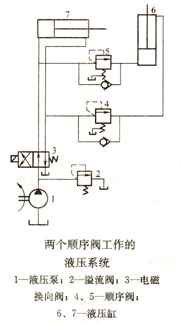 兩個(gè)順序閥的油路原理