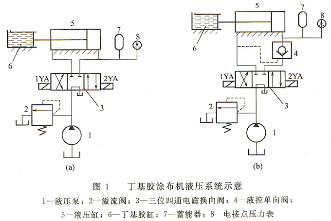 丁基膠涂布機(jī)液壓系統(tǒng)原理圖