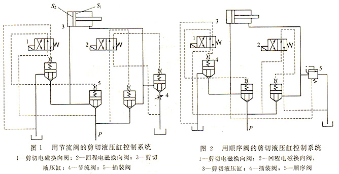 剪切機液壓回路圖
