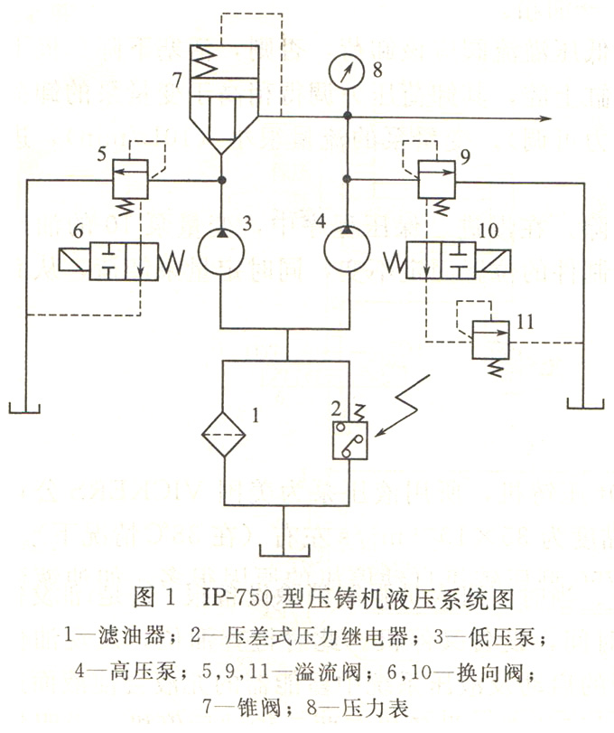 大蘭液壓壓鑄機(jī)液壓系統(tǒng)