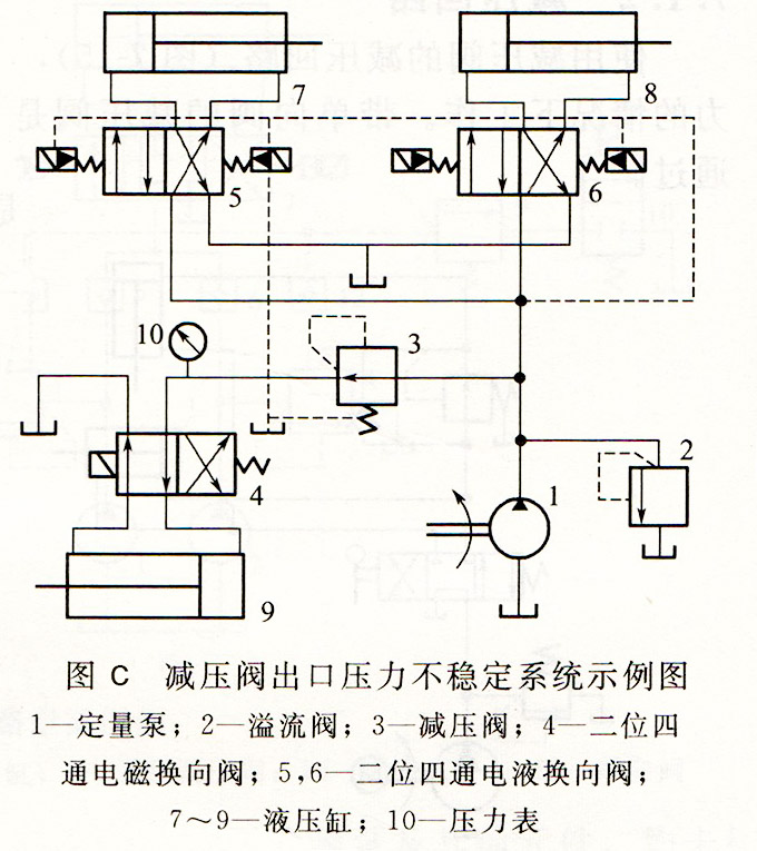 大蘭液壓減壓閥出口壓力不穩(wěn)定控制回路