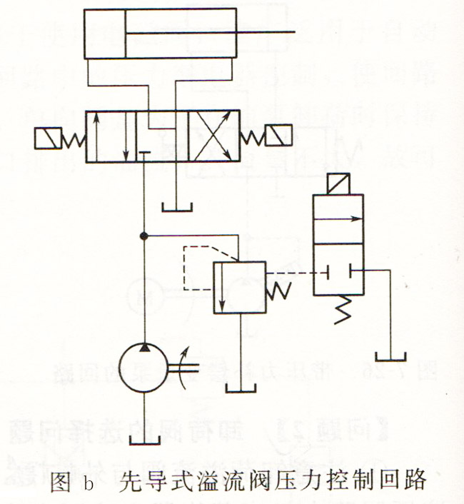 大蘭液壓先導(dǎo)式溢流閥壓力控制回路
