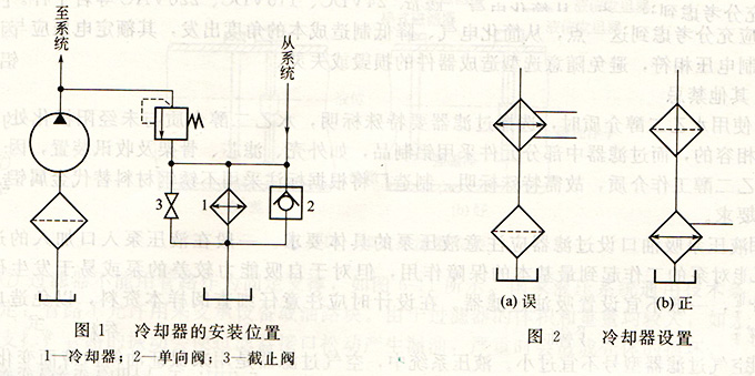 大蘭液壓冷卻器安裝位置
