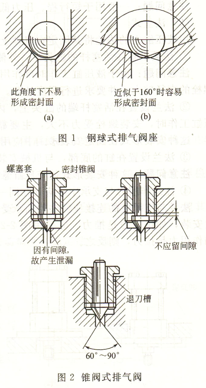 油缸排氣閥各種型式