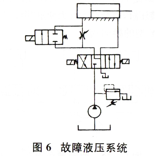 大蘭液壓系統(tǒng)故障分析