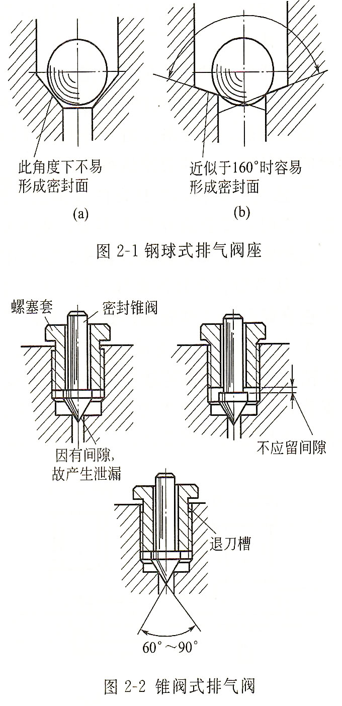 大蘭液壓缸排氣閥座問(wèn)題