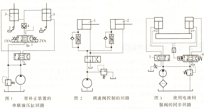 大蘭液壓系統(tǒng)液壓缸同步回路