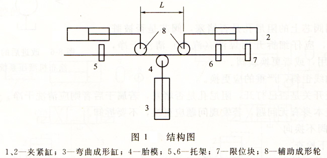 彎管機(jī)結(jié)構(gòu)特點(diǎn)