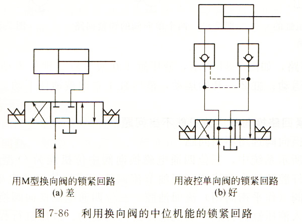 大蘭液壓系統(tǒng)中位機能鎖緊回路圖