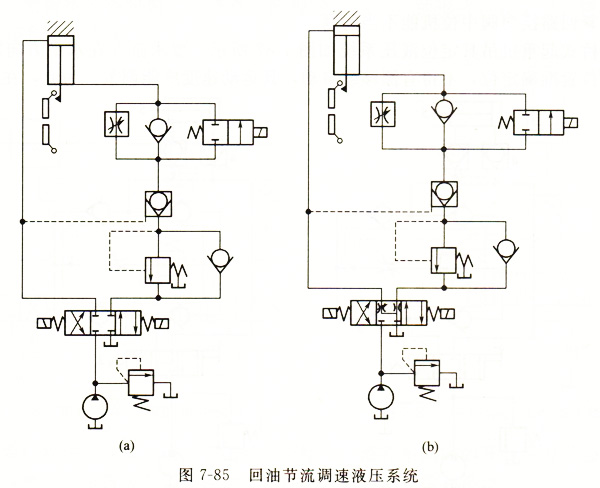 大蘭液壓回油節(jié)流調速油路圖